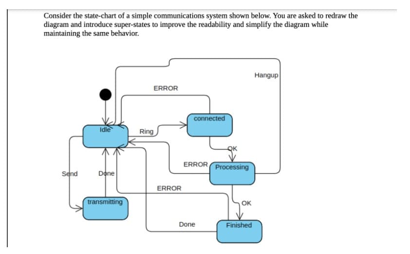 Consider the state-chart of a simple communications system shown below. You are asked to redraw the
diagram and introduce super-states to improve the readability and simplify the diagram while
maintaining the same behavior.
Hangup
ERROR
connected
Idle
Ring
ERROR Processing
Send
Done
ERROR
transmitting
OK
Done
Finished
