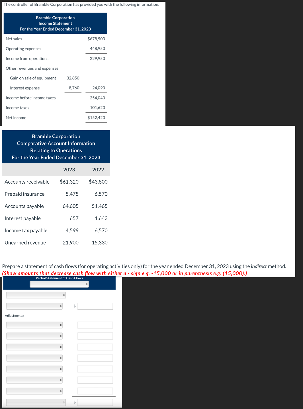 The controller of Bramble Corporation has provided you with the following information:
Bramble Corporation
Income Statement
For the Year Ended December 31, 2023
Net sales
Operating expenses
Income from operations
$678,900
448,950
229,950
Other revenues and expenses
Gain on sale of equipment
32,850
Interest expense
8.760
24,090
Income before income taxes
254,040
Income taxes
101,620
Net income
$152,420
Bramble Corporation
Comparative Account Information
Relating to Operations
For the Year Ended December 31, 2023
2023
2022
Accounts receivable
$61,320
$43,800
Prepaid insurance
5,475
6,570
Accounts payable
64,605
51,465
Interest payable
657
1,643
Income tax payable
4,599
6,570
Unearned revenue
21,900
15,330
Prepare a statement of cash flows (for operating activities only) for the year ended December 31, 2023 using the indirect method.
(Show amounts that decrease cash flow with either a - sign e.g. -15,000 or in parenthesis e.g. (15,000).)
Partial Statement of Cash Flows
Adjustments:
$