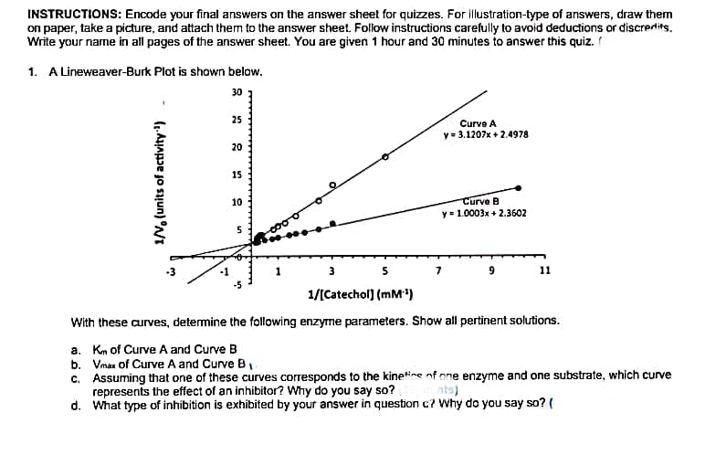 INSTRUCTIONS: Encode your final answers on the answer sheet for quizzes. For illustration-type of answers, draw them
on paper, take a picture, and attach them to the answer sheet. Follow instructions carefully to avoid deductions or discredits.
Write your name in all pages of the answer sheet. You are given 1 hour and 30 minutes to answer this quiz.
1. A Lineweaver-Burk Plot is shown below.
30
25
Curve A
y= 3.1207x + 2.4978
20
15
10
Curve B
y= 1.0003x + 2.3602
3 5
9 11
1/[Catechol) (mM)
With these curves, determine the following enzyme parameters. Show all pertinent solutions.
a. Km of Curve A and Curve B
b. Vmas of Curve A and Curve B
c. Assuming that one of these curves corresponds to the kinetine of one enzyme and one substrate, which curve
represents the effect of an inhibitor? Why do you say so?
d. What type of inhibition is exhibited by your answer in question c? Why do you say so? (
nts)
1/N, (units of activity)
