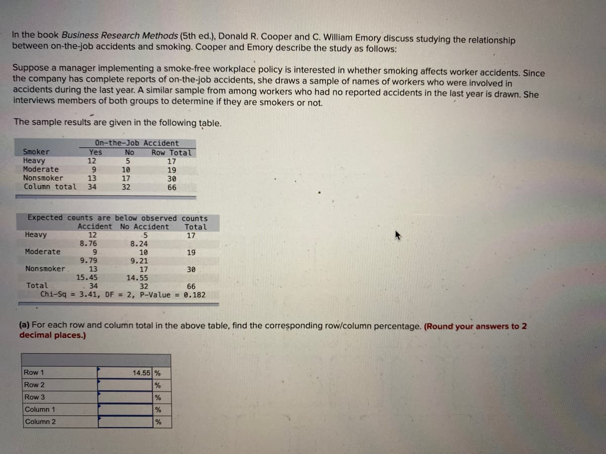 In the book Business Research Methods (5th ed.), Donald R. Cooper and C. William Emory discuss studying the relationship
between on-the-job accidents and smoking. Cooper and Emory describe the study as follows:
Suppose a manager implementing a smoke-free workplace policy is interested in whether smoking affects worker accidents. Since
the company has complete reports of on-the-job accidents, she draws a sample of names of workers who were involved in
accidents during the last year. A similar sample from among workers who had no reported accidents in the last year is drawn. She
interviews members of both groups to determine if they are smokers or not.
The sample results are given in the following table.
On-the-Job Accident
Smoker
Heavy
Moderate
Yes
No
Row Total
12
17
9
13
34
10
19
30
Nonsmoker
17
Column total
32
66
Expected counts are below observed counts
Total
17
Accident No Accident
Нeavy
12
-5
8.76
8.24
10
9.21
Moderate
19
9.79
Nonsmoker
13
17
30
15.45
14.55
32
Total
34
66
Chi-Sq = 3.41, DF = 2, P-Value = 0.182
(a) For each row and column total in the above table, find the corresponding row/column percentage. (Round your answers to 2
decimal places.)
Row 1
14.55 %
Row 2
%
%
Row 3
Column 1
Column 2
%
