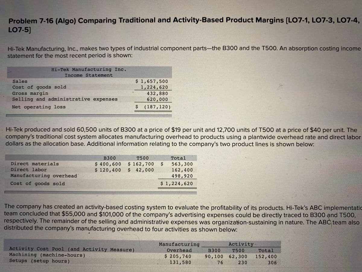 Problem 7-16 (Algo) Comparing Traditional and Activity-Based Product Margins [LO7-1, L07-3, LO7-4,
LO7-5]
Hi-Tek Manufacturing, Inc., makes two types of industrial component parts-the B300 and the T500. An absorption costing income
statement for the most recent period is shown:
Hi-Tek Manufacturing Inc.
Income Statement
$ 1,657,500
1,224,620
432,880
620,000
Sales
Cost of goods sold
Gross margin
Selling and administrative expenses
Net operating loss
$4
(187,120)
Hi-Tek produced and sold 60,500 units of B3o0 at a price of $19 per unit and 12,700 units of T500 at a price of $40 per unit. The
company's traditional cost system allocates manufacturing overhead to products using a plantwide overhead rate and direct labor
dollars as the allocation base. Additional information relating to the company's two product lines is shown below:
в300
T500
Total
Direct materials
$ 400,600
$ 120,400
$ 162,700
$ 42,000
563,300
162,400
498,920
Direct labor
Manufacturing overhead
Cost of goods sold
$ 1,224,620
The company has created an activity-based costing system to evaluate the profitability of its products. Hi-Tek's ABC implementatic
team concluded that $55,000 and $101,000 of the company's advertising expenses could be directly traced to B300 and T500,
respectively. The remainder of the selling and administrative expenses was organization-sustaining in nature. The ABC team also
distributed the company's manufacturing overhead to four activities as shown below:
Manufacturing
Activity
Activity Cost Pool (and Activity Measure)
Machining (machine-hours)
Setups (setup hours)
Overhead
в300
T500
Total
$ 205,740
131,580
90,100
62,300
152,400
306
76
230
%24
