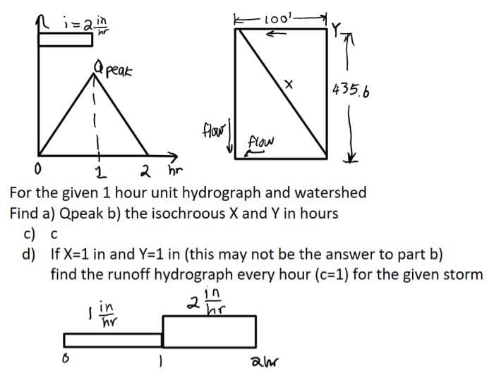 435.6
flow
flow
2 hr
For the given 1 hour unit hydrograph and watershed
Find a) Qpeak b) the isochroous X and Y in hours
с) с
If X=1 in and Y=1 in (this may not be the answer to part b)
find the runoff hydrograph every hour (c=1) for the given storm
in
2
in
hr
