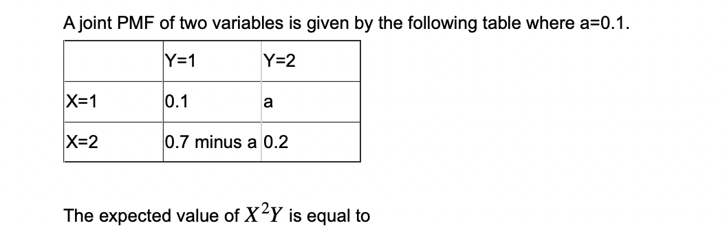 A joint PMF of two variables is given by the following table where a=0.1.
Y=1
Y=2
X=1
X=2
0.1
a
0.7 minus a 0.2
The expected value of X²Y is equal to