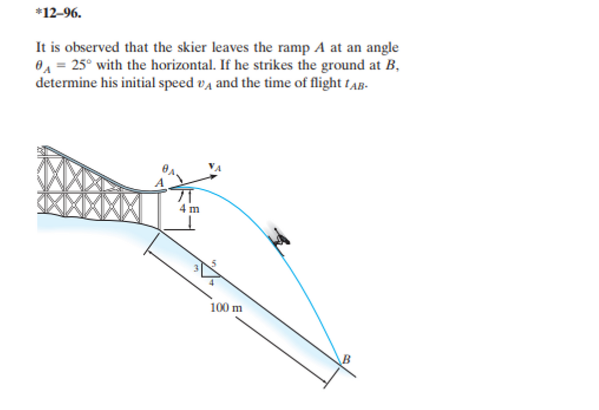 *12-96.
It is observed that the skier leaves the ramp A at an angle
A = 25° with the horizontal. If he strikes the ground at B,
determine his initial speed and the time of flight TAB-
A
71
4 m
100 m
B