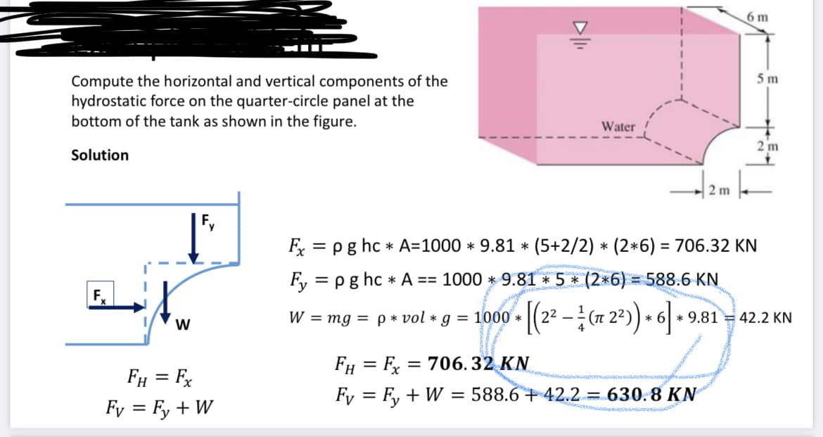 Compute the horizontal and vertical components of the
hydrostatic force on the quarter-circle panel at the
bottom of the tank as shown in the figure.
Solution
F₁
W
Fy
FH = Fx
Fy = Fy + W
Water
W = mg = p * vol * g = 1000 *
2 m
Fx = p g hc * A=1000 * 9.81 * (5+2/2) * (2*6) = 706.32 KN
Fy=pg hc * A == 1000 * 9.81 * 5 * (2*6) = 588.6 KN
+ [(2² − ²1 (π 2²)) + 6] +
6 m
FH = Fx = 706.32 KN
Fy = Fy + W = 588.6 + 42.2 = 630.8 KN
5 m
2m
* * 9.81 42.2 KN