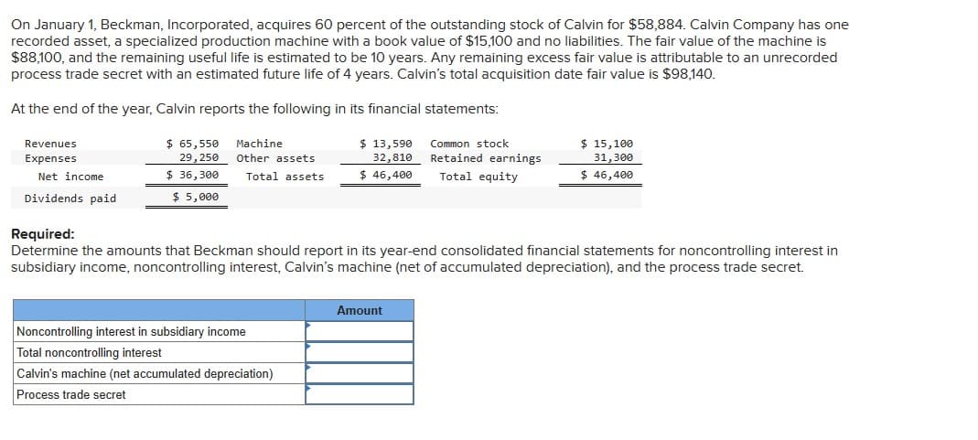 On January 1, Beckman, Incorporated, acquires 60 percent of the outstanding stock of Calvin for $58,884. Calvin Company has one
recorded asset, a specialized production machine with a book value of $15,100 and no liabilities. The fair value of the machine is
$88,100, and the remaining useful life is estimated to be 10 years. Any remaining excess fair value is attributable to an unrecorded
process trade secret with an estimated future life of 4 years. Calvin's total acquisition date fair value is $98,140.
At the end of the year, Calvin reports the following in its financial statements:
Revenues
Expenses
Net income
Dividends paid
Required:
31,300
$ 65,550
29,250
Machine
Other assets
Total assets
$ 13,590
32,810
$ 46,400
Common stock
Retained earnings
Total equity
$ 15,100
$ 46,400
$ 5,000
$ 36,300
Determine the amounts that Beckman should report in its year-end consolidated financial statements for noncontrolling interest in
subsidiary income, noncontrolling interest, Calvin's machine (net of accumulated depreciation), and the process trade secret.
Noncontrolling interest in subsidiary income
Total noncontrolling interest
Calvin's machine (net accumulated depreciation)
Process trade secret
Amount