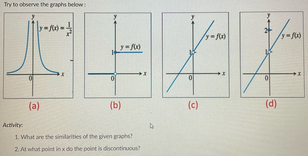 Try to observe the graphs below :
y f(x):
y= f(x)
2
y3fx)
y = f(x)
(a)
(b)
(c)
(d)
Activity:
1. What are the similarities of the given graphs?
2. At what point in x do the point is discontinuous?
