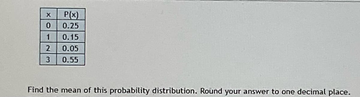 P(x)
0.25
0.15
2
0.05
3
0.55
Find the mean of this probability distribution. Round your answer to one decimal place.
