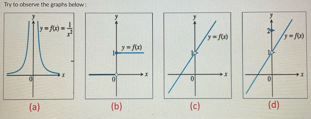 Try to observe the graphs below :
y f(x):
y= f(x)
y3 f(x)
y = f(x)
(a)
(b)
(c)
(d)
