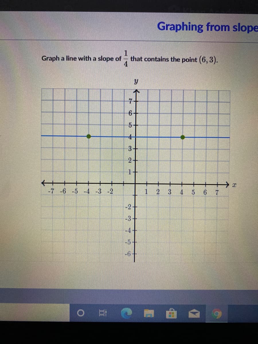 Graphing from slope
Graph a line with a slope of
that contains the point (6, 3).
4
7.
6-
5+
4-
3+
2+
1+
十
-7 -6 -5 -4 -3 -2
+
1.
2
4
6.
-2
-3+
-4+
-5+
-6
近
