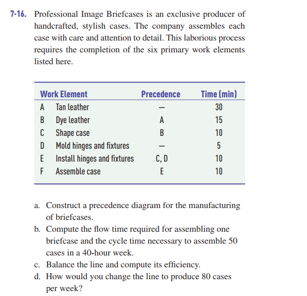 7-16. Professional Image Briefcases is an exclusive producer of
handcrafted, stylish cases. The company assembles each
case with care and attention to detail. This laborious process
requires the completion of the six primary work elements
listed here.
Work Element
Precedence
Time (min)
A Tan leather
30
B Dye leather
C Shape case
Mold hinges and fixtures
Install hinges and fixtures
F Assemble case
A
15
10
5
-
E
C, D
10
E
10
a. Construct a precedence diagram for the manufacturing
of briefcases.
b. Compute the flow time required for assembling one
briefcase and the cycle time necessary to assemble 50
cases in a 40-hour week.
c. Balance the line and compute its efficiency.
d. How would you change the line to produce 80 cases
per week?
