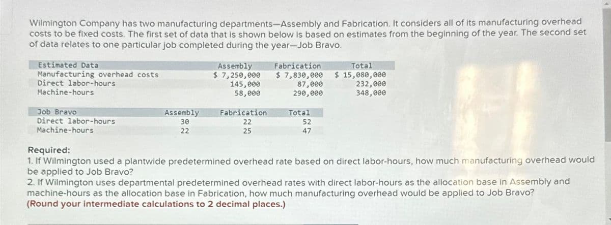 Wilmington Company has two manufacturing departments-Assembly and Fabrication. It considers all of its manufacturing overhead
costs to be fixed costs. The first set of data that is shown below is based on estimates from the beginning of the year. The second set
of data relates to one particular job completed during the year-Job Bravo.
Estimated Data
Manufacturing overhead costs
Direct labor-hours
Machine-hours
Job Bravo
Direct labor-hours
Machine-hours
Assembly
30
22
Assembly
$ 7,250,000
145,000
58,000
Fabrication
22
25
Fabrication
Total
$7,830,000 $ 15,080,000
87,000
290,000
Total
52
47
232,000
348,000
Required:
1. If Wilmington used a plantwide predetermined overhead rate based on direct labor-hours, how much manufacturing overhead would
be applied to Job Bravo?
2. If Wilmington uses departmental predetermined overhead rates with direct labor-hours as the allocation base in Assembly and
machine-hours as the allocation base in Fabrication, how much manufacturing overhead would be applied to Job Bravo?
(Round your intermediate calculations to 2 decimal places.)