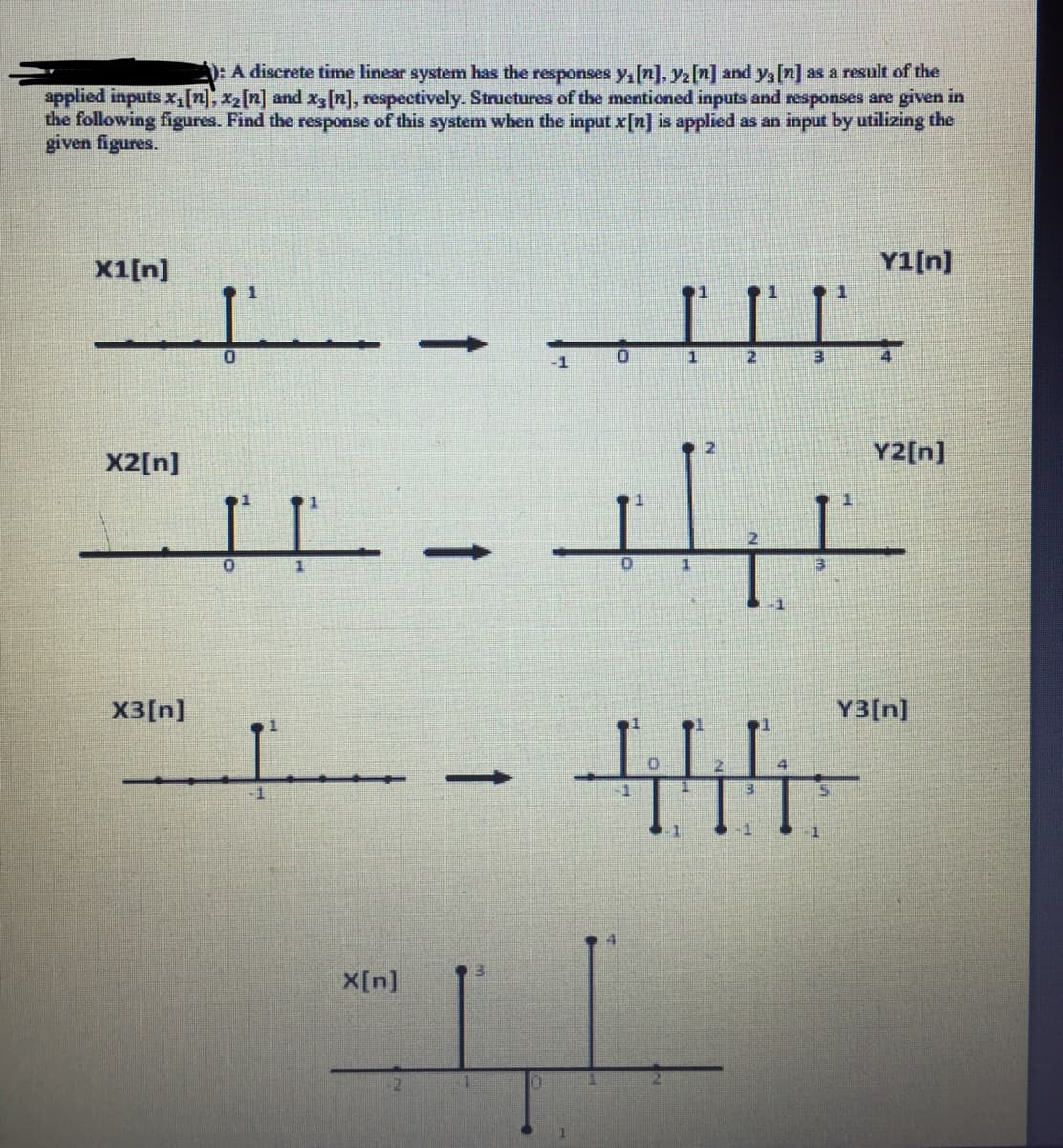 ): A discrete time linear system has the responses yı[n], y[n] and ys[n] as a result of the
applied inputs x,[n], x2[n] and x3[n], respectively. Structures of the mentioned inputs and responses are given in
the following figures. Find the response of this system when the input x[n] is applied as an input by utilizing the
given figures.
X1[n]
Y1[n]
X2[n]
2.
Y2[n]
X3[n]
Y3[n]
4
X[n]
