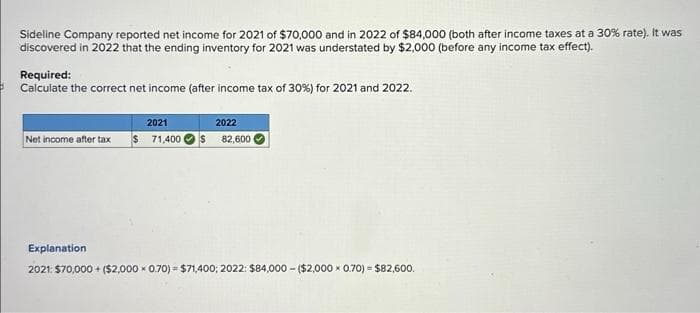 Sideline Company reported net income for 2021 of $70,000 and in 2022 of $84,000 (both after income taxes at a 30% rate). It was
discovered in 2022 that the ending inventory for 2021 was understated by $2,000 (before any income tax effect).
Required:
Calculate the correct net income (after income tax of 30%) for 2021 and 2022.
Net income after tax
2021
$ 71,400
2022
82,600
Explanation
2021: $70,000+ ($2,000 0.70) = $71,400; 2022: $84,000-($2,000 x 0.70) - $82,600.