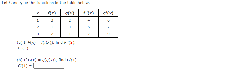 Let fand g be the functions in the table below.
f(x)
g(x)
f '(x)
g'(x)
1
3
4
6
2
1
3
5
7
3
1
7
9.
(a) If F(x) = f(f(x)), find F '(3).
F '(3) =
(b) If G(x) = g(g(x)), find G'(1).
G'(1) =
