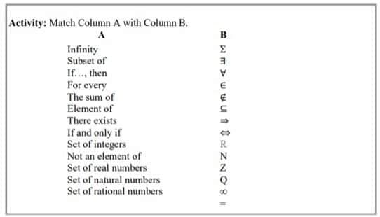 Activity: Match Column A with Column B.
в
Infinity
Subset of
If..., then
For every
The sum of
Element of
Σ
There exists
If and only if
Set of integers
Not an element of
Set of real numbers
Set of natural numbers
Q
Set of rational numbers
