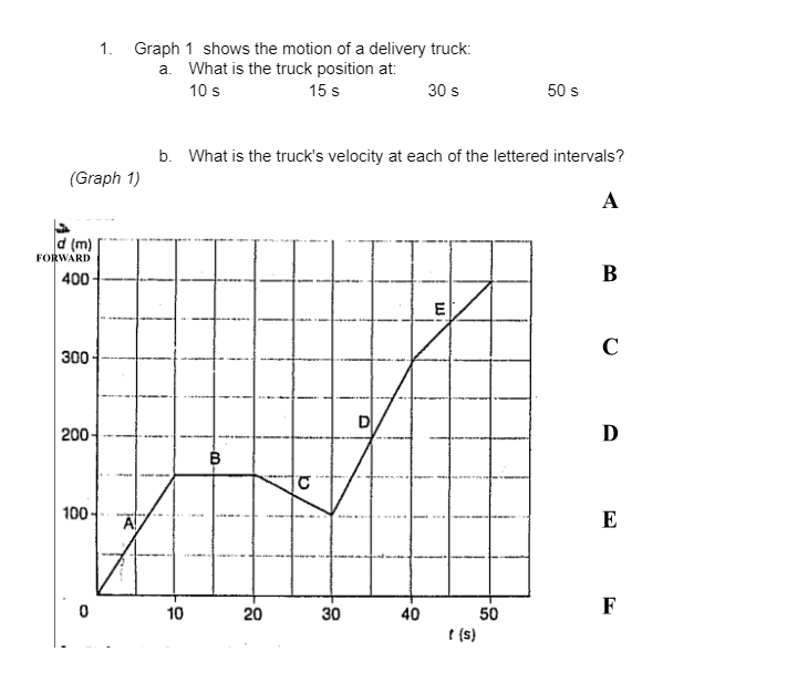 (Graph 1)
(m)
FORWARD
400-
300
1. Graph 1 shows the motion of a delivery truck:
a. What is the truck position at:
10 s
15 s
30 s
200-
100-
A
b. What is the truck's velocity at each of the lettered intervals?
A
10
-00
B
20
b
30
D
40
E
( (s)
50 s
50
B
C
Ꭰ
E
F