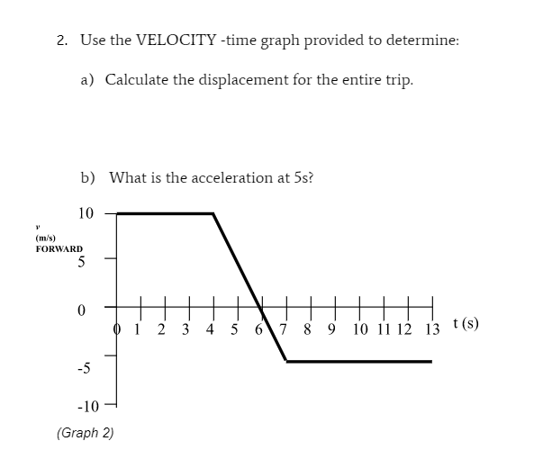 2. Use the VELOCITY -time graph provided to determine:
a) Calculate the displacement for the entire trip.
b) What is the acceleration at 5s?
10
P
(m/s)
FORWARD
5
0
-5
-10
(Graph 2)
1 2 3 4 5 6 7 8 9 10 11 12 13 t (s)