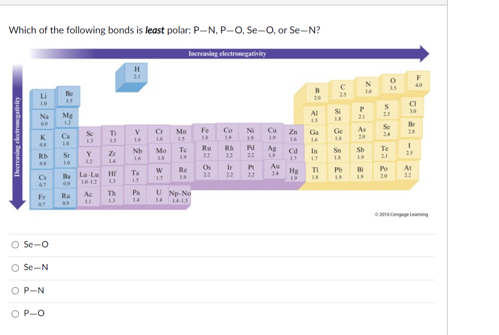 Which of the following bonds is least polar: P-N, P-O, Se-O, or Se-N?
Increasing electronegativity
H
2.1
F
4.0
C
3.5
3.0
Li
Be
2.5
2.0
1.5
1.0
CI
Al
Si
2.5
3.0
Na
Mg
2.1
1.5
1.8
0.9
1.2
Br
Se
Sc
V
Cr
Mn
Fe
Co
Ni
Cu
Zn
Ga
Ge
As
2.8
Ti
2.4
K
Ca
1.8
1.9
1.9
1.9
1.8
2.0
1.3
1.5
1.6
1.6
1.5
1.6
1.6
0.8
1.0
Tc
Ru
Rh
Pd
Ag
In
Te
Nb
Мо
Cd
Sn
Sb
Sr
Y
Zr
2.5
Rb
1,6
1.8
1.9
2.2
2.2
2.2
1.9
1.7
1.7
1.8
1.9
2.1
0.8
1.0
1.2
1.4
Re
Os
Ir
Pt
Au
TI
Pb
Bi
Po
At
Hf
Ta
W
Hg
Cs
Ba
La-Lu
2.2
2.2
2.2
2.4
2.0
2.2
1.7
1.9
1.9
1.8
1.9
1.9
1.0-1.2
1.3
1.5
0.7
0.9
Pa
1.4
U Np-No
Ra
Ac
Th
Fr
1.3
1.4
14-1.3
0.7
0.9
02016 Cengage Learning
O Se-O
O Se-N
O P-N
О Р-O
Decreasing electronegativity
