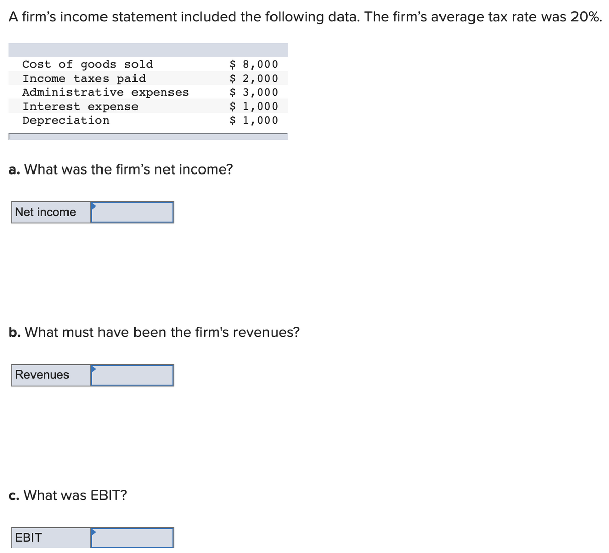 A firm's income statement included the following data. The firm's average tax rate was 20%.
Cost of goods sold
Income taxes paid
Administrative expenses
$ 8,000
$ 2,000
$ 3,000
$ 1,000
$ 1,000
Interest expense
Depreciation
a. What was the firm's net income?
Net income
b. What must have been the firm's revenues?
Revenues
c. What was EBIT?
EBIT
