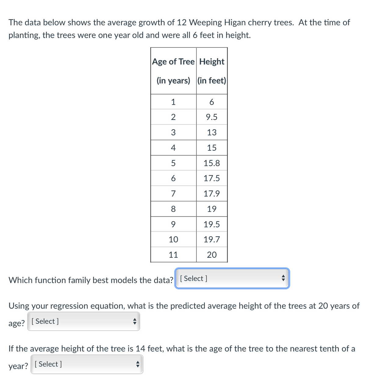 The data below shows the average growth of 12 Weeping Higan cherry trees. At the time of
planting, the trees were one year old and were all 6 feet in height.
Age of Tree Height
(in years) (in feet)
1
9.5
3
13
4
15
15.8
17.5
17.9
8
19
9.
19.5
10
19.7
11
20
Which function family best models the data? [ Select ]
Using your regression equation, what is the predicted average height of the trees at 20 years of
age? [ Select ]
If the average height of the tree is 14 feet, what is the age of the tree to the nearest tenth of a
year? [ Select ]
