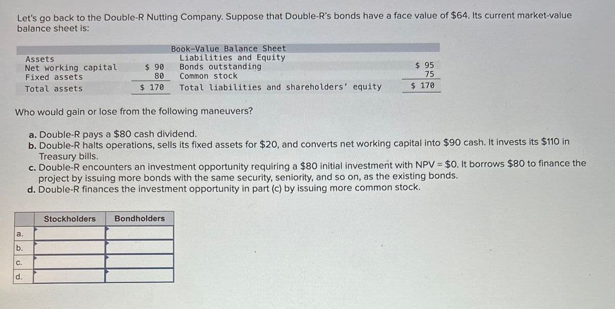 Let's go back to the Double-R Nutting Company. Suppose that Double-R's bonds have a face value of $64. Its current market-value
balance sheet is:
Book-Value Balance Sheet
Assets
Net working capital
$ 90
Liabilities and Equity
Bonds outstanding
Fixed assets
80
Common stock
$ 95
75
Total assets
$ 170
Total liabilities and shareholders' equity
$ 170
Who would gain or lose from the following maneuvers?
a. Double-R pays a $80 cash dividend.
b. Double-R halts operations, sells its fixed assets for $20, and converts net working capital into $90 cash. It invests its $110 in
Treasury bills.
c. Double-R encounters an investment opportunity requiring a $80 initial investment with NPV = $0. It borrows $80 to finance the
project by issuing more bonds with the same security, seniority, and so on, as the existing bonds.
d. Double-R finances the investment opportunity in part (c) by issuing more common stock.
Stockholders
a.
b.
C.
d.
Bondholders