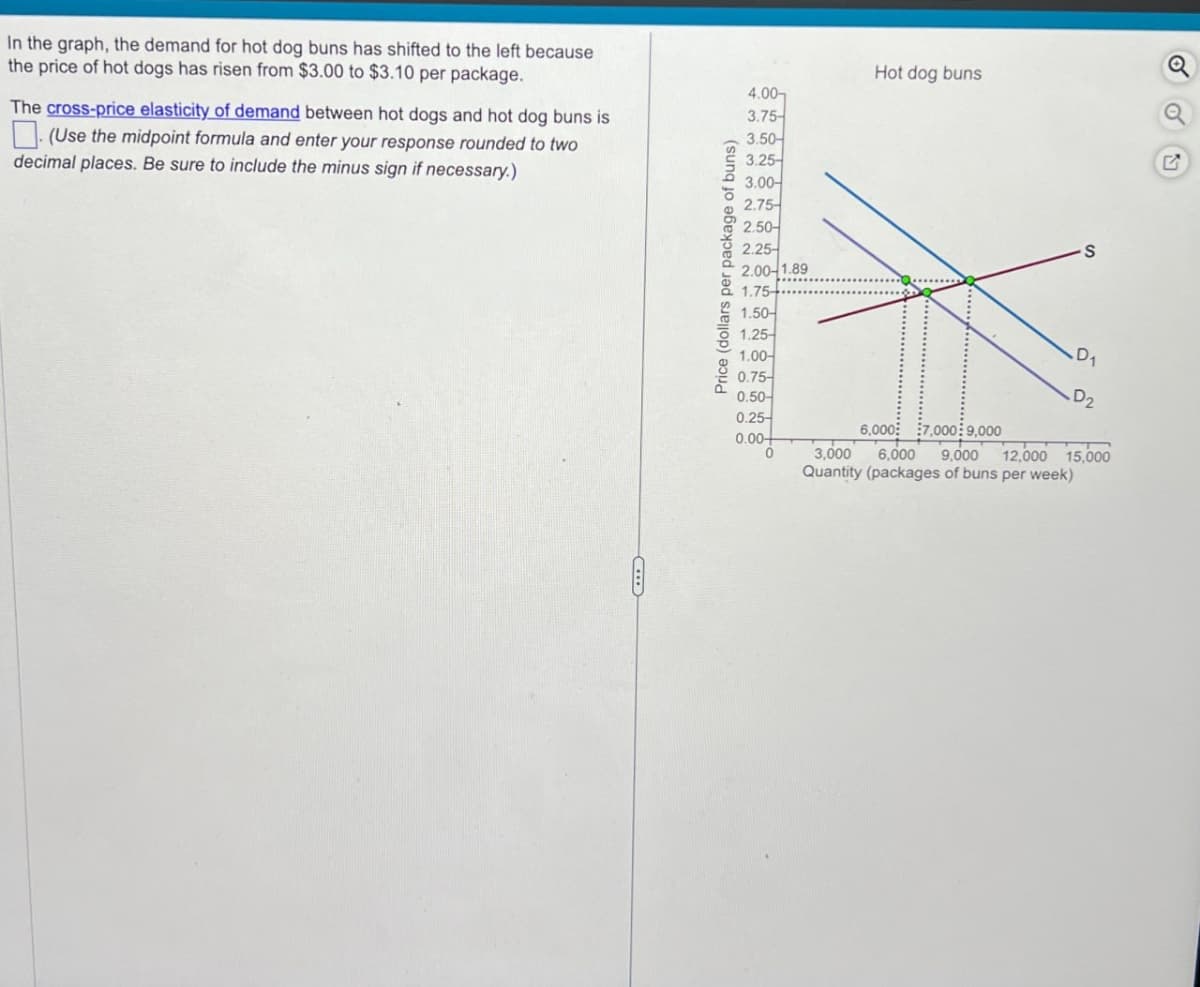 In the graph, the demand for hot dog buns has shifted to the left because
the price of hot dogs has risen from $3.00 to $3.10 per package.
The cross-price elasticity of demand between hot dogs and hot dog buns is
(Use the midpoint formula and enter your response rounded to two
decimal places. Be sure to include the minus sign if necessary.)
Hot dog buns
Q
4.00-
3.75-
3.50-
3.25
G
3.00-
2.75
2.50-
2.25
Price (dollars per package of buns)
2.00-1.89
1.75-
S
1.50-
1.25
1.00-
0.75-
0.50-
0.25-
0.00+
0
D1
D2
6,000 7,000 9,000
3,000 6,000 9,000 12,000 15,000
Quantity (packages of buns per week)