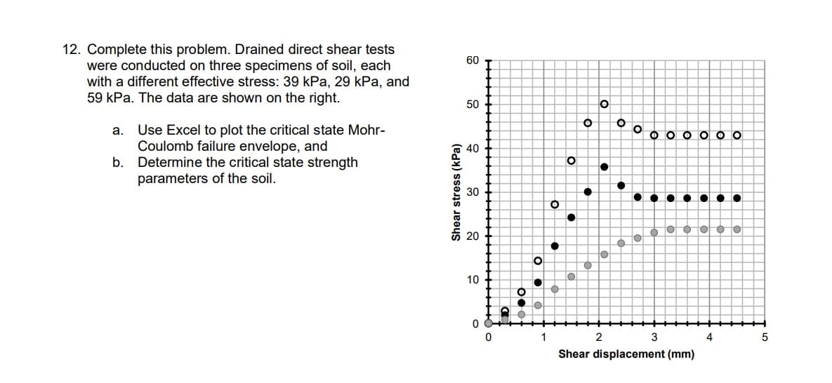 12. Complete this problem. Drained direct shear tests
were conducted on three specimens of soil, each
with a different effective stress: 39 kPa, 29 kPa, and
59 kPa. The data are shown on the right.
60
50
Use Excel to plot the critical state Mohr-
Coulomb failure envelope, and
a.
40
b.
Determine the critical state strength
parameters of the soil.
30
5 20
10
1
3
4.
Shear displacement (mm)
Shear stress (kPa)
