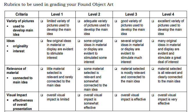 Rubrics to be used in grading your Found Object Art
Criteria
Level 1
Level 2
Variety of pictures ☐ limited variety of
▪ used to
adequate variety
of pictures used to
develop the main
idea
pictures used to
develop the main
idea
develop main
idea
Ideas
▪ originality
few original ideas
in material or
display are evident
to stimulate
interest
▪ interest
some original
ideas in material
or display are
evident to
stimulated some
interest
Relevance of
material
▪ connected to
main idea
little material
selected is
relevant and rarely
connected to the
main idea
some material
selected is
relevant and
somewhat
connected to the
main idea
overall visual
Visual Impact
■ effectiveness
overall visual
impact is limited
of overall
presentation
impact is
somewhat
effective
Level 3
good variety of
pictures used to
develop the main
idea
several original
ideas in material
or display are
evident to
stimulate much
interest
material selected
is mostly relevant
and connected to
the main idea
overall visual
impact is effective
Level 4
excellent variety of
pictures used to
develop the main
idea
many original
ideas in material
and display are
evident and
stimulate a great
deal of interest
material selected
is all relevant and
clearly connected
to the main idea
overall visual
impact is very
effective