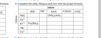 formula.
8. Complete the table, filling in each box with the proper formula.
Anions
OH
(NH) AsO,
AsO
C,H,O; Croi-
NH,
Ca
Fe Fe(SO
Ag
Cu
10
Cations
