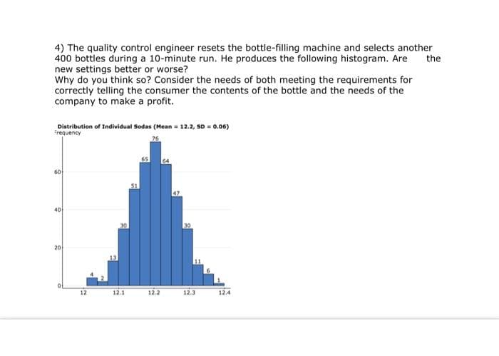 4) The quality control engineer resets the bottle-filling machine and selects another
400 bottles during a 10-minute run. He produces the following histogram. Are the
new settings better or worse?
Why do you think so? Consider the needs of both meeting the requirements for
correctly telling the consumer the contents of the bottle and the needs of the
company to make a profit.
Distribution of Individual Sodas (Mean = 12.2, SD = 0.06)
Frequency
60
40
20
30
12.1
65 64
12.2
47
30
12.3
12.4