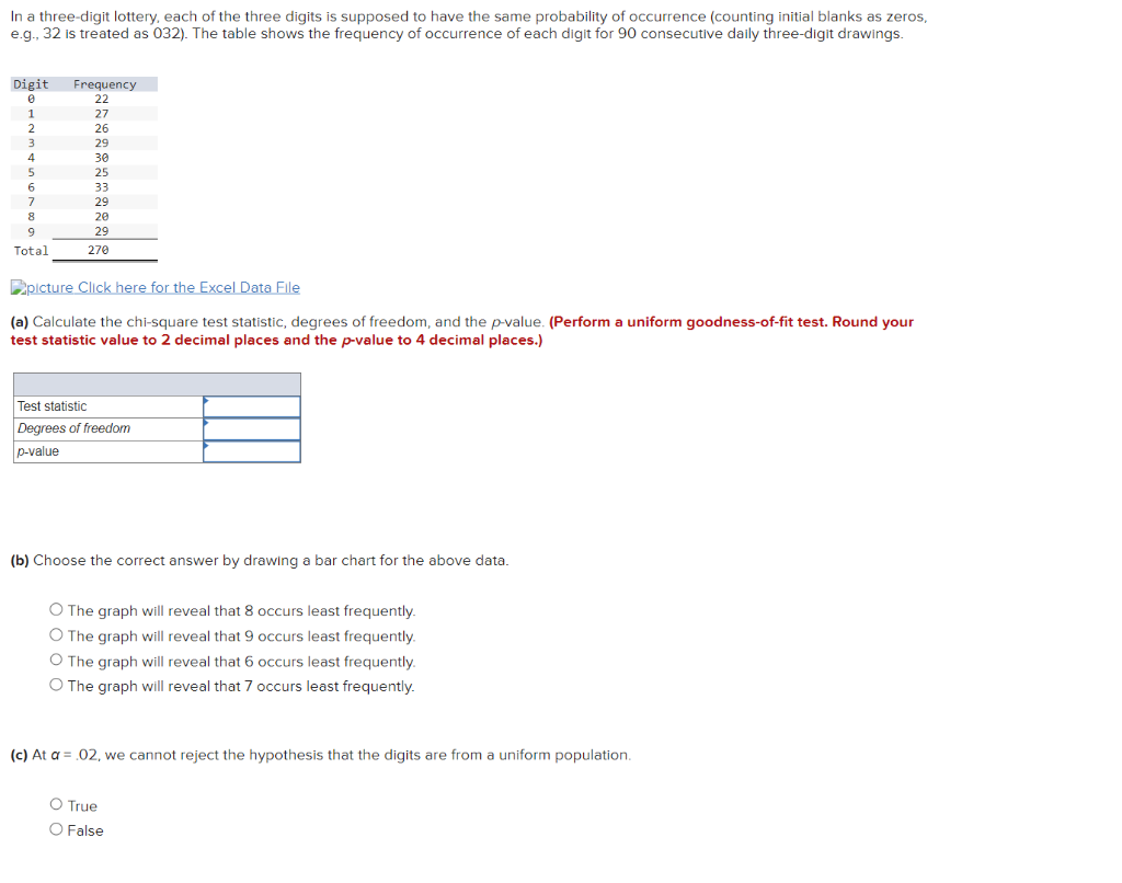 In a three-digit lottery, each of the three digits is supposed to have the same probability of occurrence (counting initial blanks as zeros,
e.g., 32 is treated as 032). The table shows the frequency of occurrence of each digit for 90 consecutive daily three-digit drawings.
Digit
0
1
2
3
4
5
6
7
8
9
Total
Frequency
22
27
26
29
30
25
33
29
20
29
270
picture Click here for the Excel Data File
(a) Calculate the chi-square test statistic, degrees of freedom, and the p-value. (Perform a uniform goodness-of-fit test. Round your
test statistic value to 2 decimal places and the p-value to 4 decimal places.)
Test statistic
Degrees of freedom
p-value
(b) Choose the correct answer by drawing a bar chart for the above data.
O The graph will reveal that 8 occurs least frequently.
O The graph will reveal that 9 occurs least frequently.
O The graph will reveal that 6 occurs least frequently.
O The graph will reveal that 7 occurs least frequently.
(c) At a = .02, we cannot reject the hypothesis that the digits are from a uniform population.
O True
O False