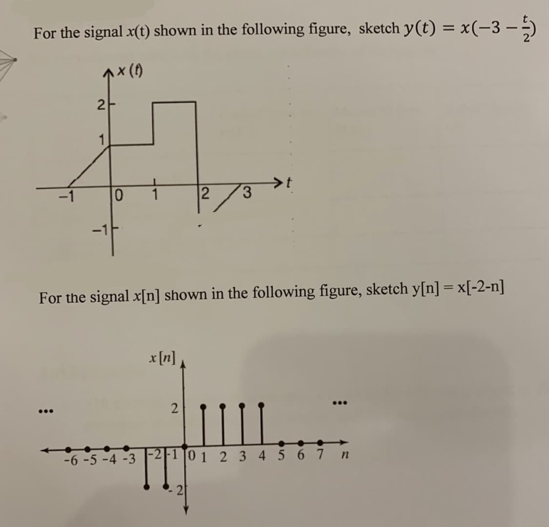 For the signal x(t) shown in the following figure, sketch y(t) = x(-3 -5
1x (f)
-1
1
2
For the signal x[n] shown in the following figure, sketch y[n] = x[-2-n]
x [n],
...
...
-6 -5 -4 -3 2||1 |0 1 2 3 45 67 n
