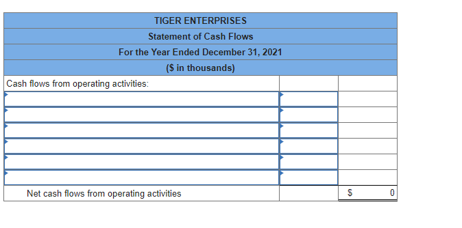 TIGER ENTERPRISES
Statement of Cash Flows
For the Year Ended December 31, 2021
($ in thousands)
Cash flows from operating activities:
Net cash flows from operating activities
$