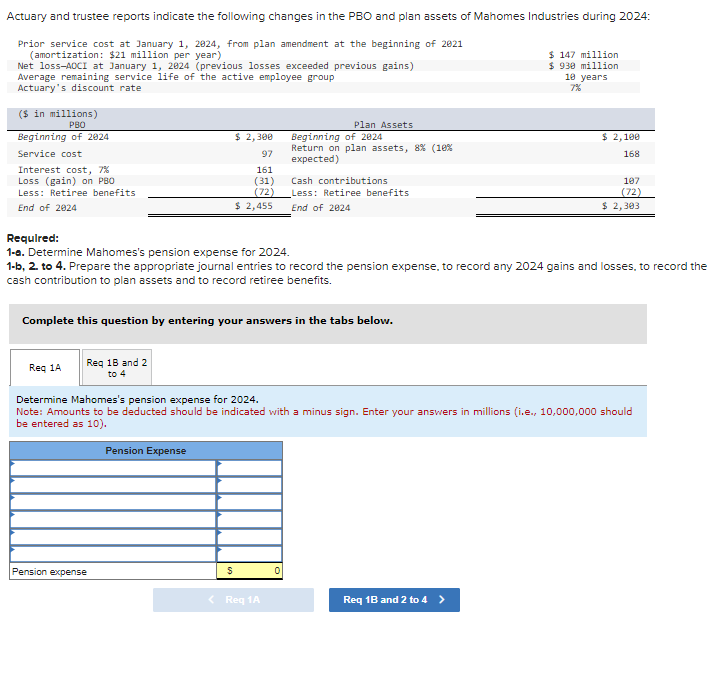 Actuary and trustee reports indicate the following changes in the PBO and plan assets of Mahomes Industries during 2024:
Prior service cost at January 1, 2024, from plan amendment at the beginning of 2021
(amortization: $21 million per year)
Net loss-AOCI at January 1, 2024 (previous losses exceeded previous gains)
Average remaining service life of the active employee group
Actuary's discount rate
($ in millions)
PBO
Beginning of 2024
Service cost
Interest cost, 7%
Loss (gain) on PBO
Less: Retiree benefits
End of 2924
Req 1A
Req 18 and 2
to 4
$ 2,300
97
161
(31)
(72)
$ 2,455
Complete this question by entering your answers in the tabs below.
Pension expense
Pension Expense
Required:
1-a. Determine Mahomes's pension expense for 2024.
1-b, 2. to 4. Prepare the appropriate journal entries to record the pension expense, to record any 2024 gains and losses, to record the
cash contribution to plan assets and to record retiree benefits.
$
Plan Assets
Beginning of 2024
Return on plan assets, 8% (10%
expected)
< Req 1A
Cash contributions
Less: Retiree benefits
End of 2024
0
Determine Mahomes's pension expense for 2024.
Note: Amounts to be deducted should be indicated with a minus sign. Enter your answers in millions (i.e., 10,000,000 should
be entered as 10).
$ 147 million
$930 million
10 years
7%
$ 2,100
168
Req 1B and 2 to 4 >
187
(72)
$ 2,303