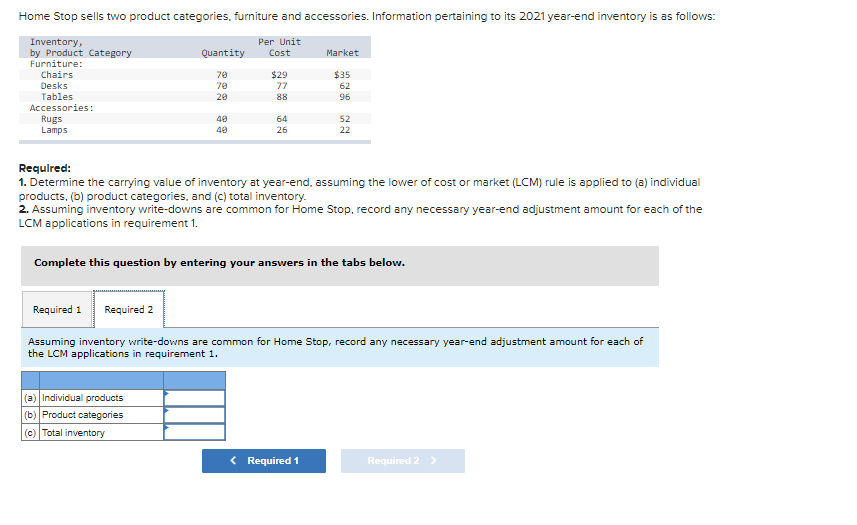 Home Stop sells two product categories, furniture and accessories. Information pertaining to its 2021 year-end inventory is as follows:
Per Unit
Cost
Inventory,
by Product Category
Furniture:
Chairs
Desks
Tables
Accessories:
Rugs
Lamps
Quantity
70
70
20
40
40
$29
77
88
(a) Individual products
(b) Product categories
(c) Total inventory
64
26
Market
$35
62
96
Required:
1. Determine the carrying value of inventory at year-end, assuming the lower of cost or market (LCM) rule is applied to (a) individual
products, (b) product categories, and (c) total inventory.
2. Assuming inventory write-downs are common for Home Stop, record any necessary year-end adjustment amount for each of the
LCM applications in requirement 1.
52
22
Complete this question by entering your answers in the tabs below.
Required 1
Required 2
Assuming inventory write-downs are common for Home Stop, record any necessary year-end adjustment amount for each of
the LCM applications in requirement 1.
< Required 1
Required 2 >