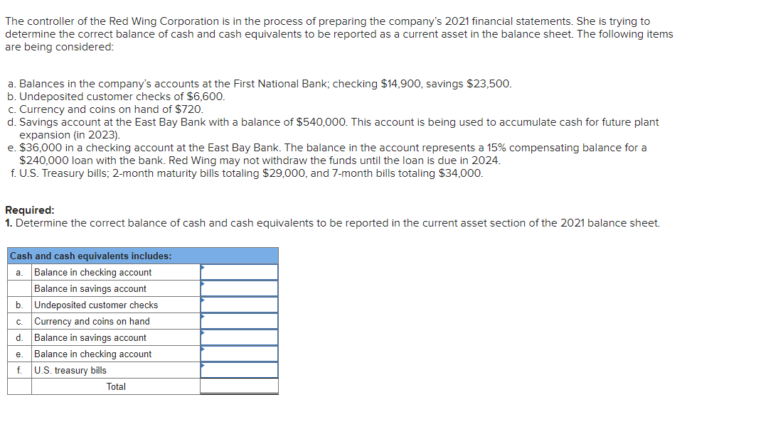 The controller of the Red Wing Corporation is in the process of preparing the company's 2021 financial statements. She is trying to
determine the correct balance of cash and cash equivalents to be reported as a current asset in the balance sheet. The following items
are being considered:
a. Balances in the company's accounts at the First National Bank; checking $14,900, savings $23,500.
b. Undeposited customer checks of $6,600.
c. Currency and coins on hand of $720.
d. Savings account at the East Bay Bank with a balance of $540,000. This account is being used to accumulate cash for future plant
expansion (in 2023).
e. $36,000 in a checking account at the East Bay Bank. The balance in the account represents a 15% compensating balance for a
$240,000 loan with the bank. Red Wing may not withdraw the funds until the loan is due in 2024.
f. U.S. Treasury bills; 2-month maturity bills totaling $29,000, and 7-month bills totaling $34,000.
Required:
1. Determine the correct balance of cash and cash equivalents to be reported in the current asset section of the 2021 balance sheet.
Cash and cash equivalents includes:
Balance in checking account
Balance in savings account
b.
Undeposited customer checks
C. Currency and coins on hand
d. Balance in savings account
a
e. Balance in checking account
f
U.S. treasury bills
Total