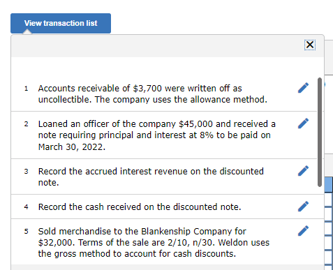 View transaction list
1 Accounts receivable of $3,700 were written off as
uncollectible. The company uses the allowance method.
2 Loaned an officer of the company $45,000 and received a
note requiring principal and interest at 8% to be paid on
March 30, 2022.
3 Record the accrued interest revenue on the discounted
note.
Record the cash received on the discounted note.
5 Sold merchandise to the Blankenship Company for
$32,000. Terms of the sale are 2/10, n/30. Weldon uses
the gross method to account for cash discounts.
X