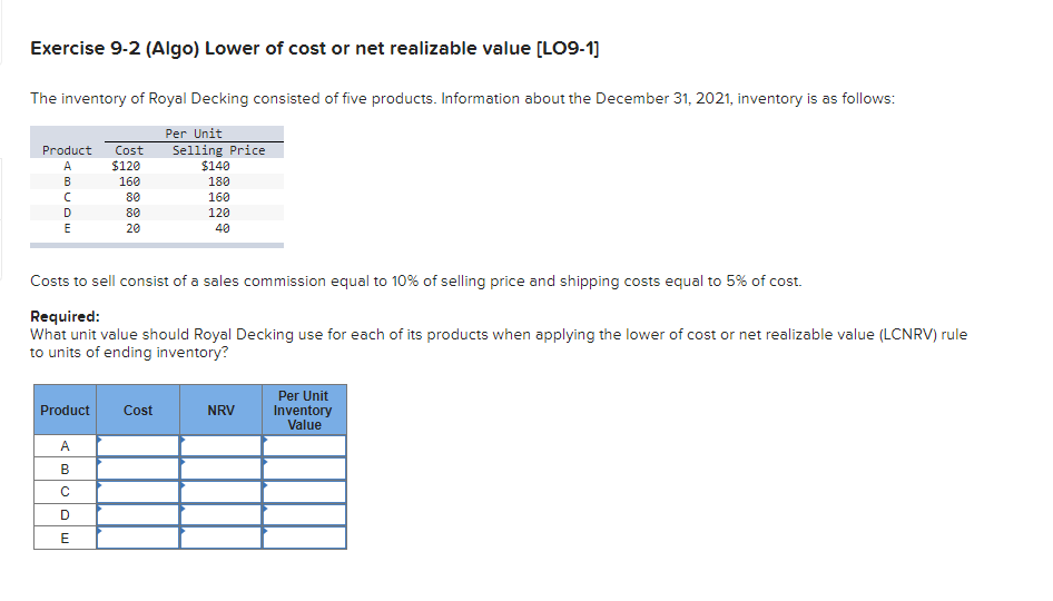 Exercise 9-2 (Algo) Lower of cost or net realizable value [LO9-1]
The inventory of Royal Decking consisted of five products. Information about the December 31, 2021, inventory is as follows:
Product Cost
$120
160
80
80
20
ABCDE
Costs to sell consist of a sales commission equal to 10% of selling price and shipping costs equal to 5% of cost.
Required:
What unit value should Royal Decking use for each of its products when applying the lower of cost or net realizable value (LCNRV) rule
to units of ending inventory?
Product
A
B
с
D
E
Per Unit
Selling Price
$140
180
160
120
40
Cost
NRV
Per Unit
Inventory
Value