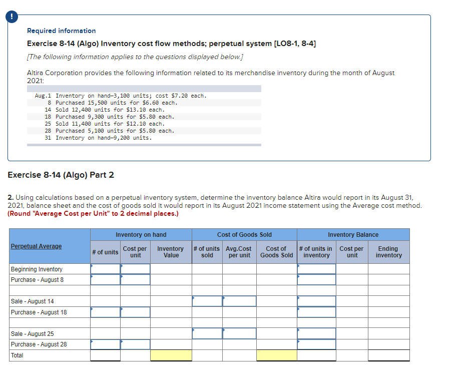 !
Required information
Exercise 8-14 (Algo) Inventory cost flow methods; perpetual system [LO8-1, 8-4]
[The following information applies to the questions displayed below.]
Altira Corporation provides the following information related to its merchandise inventory during the month of August
2021:
Aug.1 Inventory on hand-3,100 units; cost $7.20 each.
8 Purchased 15,500 units for $6.60 each.
14 Sold 12,400 units for $13.10 each.
18 Purchased 9,300 units for $5.80 each.
25 Sold 11,400 units for $12.10 each.
28 Purchased 5,100 units for $5.80 each.
31 Inventory on hand-9,200 units.
Exercise 8-14 (Algo) Part 2
2. Using calculations based on a perpetual inventory system, determine the inventory balance Altira would report in its August 31,
2021, balance sheet and the cost of goods sold it would report in its August 2021 income statement using the Average cost method.
(Round "Average Cost per Unit" to 2 decimal places.)
Perpetual Average
Beginning Inventory
Purchase - August 8
Sale - August 14
Purchase - August 18
Sale - August 25
Purchase - August 28
Total
Inventory on hand
Cost per
unit
# of units
Inventory
Value
Cost of Goods Sold
Cost of
Goods Sold
# of units Avg.Cost
sold
per unit
Inventory Balance
Cost per
unit
# of units in
inventory
Ending
inventory