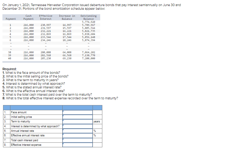 On January 1, 2021, Tennessee Harvester Corporation Issued debenture bonds that pay Interest semiannually on June 30 and
December 31. Portions of the bond amortization schedule appear below.
Payment
LAMAN 1229
38
1.
2.
39
40
3.
Cash
Payment
216,000
230,997
216,000
231,597
216,000 232, 221
216,000 232,869
216,000 233,544
216,000 234,246
216,000
216,000
Effective
Interest
280,008
282,568
216,000 285,230
Required:
1. What is the face amount of the bonds?
2. What is the initial selling price of the bonds?
3. What is the term to maturity In years?
4. Interest is determined by what approach?
5. What is the stated annual Interest rate?
6. What is the effective annual Interest rate?
Face amount
Initial selling price
Term to maturity
Increase in
Balance
4.
5.
6. Effective annual interest rate
Interest is determined by what approach?
Annual interest rate
14,997
15,597
16,221
16,869
17,544
18,246
7. What is the total cash Interest paid over the term to maturity?
8. What is the total effective interest expense recorded over the term to maturity?
7. Total cash interest paid
8.
Effective interest expense
64,088
66,568
69,230
Outstanding
Balance
5,774,920
5,789,917
5,885,514
5,821,735
5,838,604
5,856,148
5,874,394
7,064,202
7,130,770
7,200,000
years