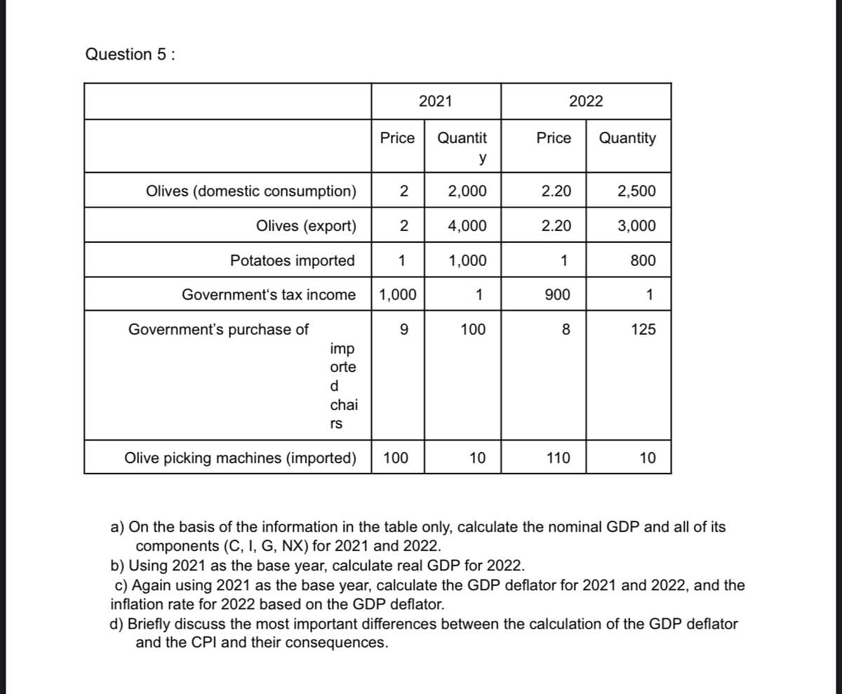 Question 5:
Olives (domestic consumption)
Olives (export)
Potatoes imported
Government's tax income
Government's purchase of
imp
orte
d
chai
rs
Price Quantit
y
2
2
1
1,000
9
2021
Olive picking machines (imported) 100
2,000
4,000
1,000
1
100
10
2022
Price Quantity
2.20
2.20
1
900
8
110
2,500
3,000
800
1
125
10
a) On the basis of the information in the table only, calculate the nominal GDP and all of its
components (C, I, G, NX) for 2021 and 2022.
b) Using 2021 as the base year, calculate real GDP for 2022.
c) Again using 2021 as the base year, calculate the GDP deflator for 2021 and 2022, and the
inflation rate for 2022 based on the GDP deflator.
d) Briefly discuss the most important differences between the calculation of the GDP deflator
and the CPI and their consequences.