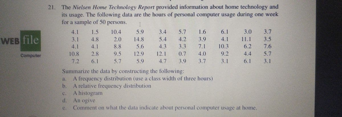 21. The Nielsen Home Technology Report provided information about home technology and
its usage. The following data are the hours of personal computer usage during one week
for a sample of 50 persons.
4.1
1.5
10.4
5.9
3.4
5.7
1.6
6.1
3.0
3.7
WEB file
4.2
11.1
3.1
4.8
2.0
14.8
5.4
3.9
4.1
3.5
4.1
4.1
8.8
5.6
4.3
3.3
7.1
10.3
6.2
7.6
Computer
10.8
2.8
9.5
12.9
12.1
0.7
4.0
9.2
4.4
5.7
7.2
6.1
5.7
5.9
4.7
3.9
3.7
3.1
6.1
3.1
Summarize the data by constructing the following:
A frequency distribution (use a class width of three hours)
b. A relative frequency distribution
A histogram
d. An ogive
Comment on what the data indicate about personal computer usage at home.
a,
C.
