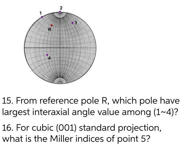 2
R
15. From reference pole R, which pole have
largest interaxial angle value among (1~4)?
16. For cubic (001) standard projection,
what is the Miller indices of point 5?
