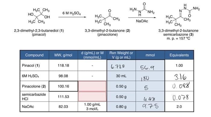 H3C CH3
но
H2N,
N.
NH2
6 M H2SO,
NH2
H3C.
CH3
H3C
CH3
H3C.
H3C
HO.
CH3
ČH3
H3C CH3
2,3-dimethyl-2,3-butanediol (1)
(pinacol)
3,3-dimethyl-2-butanone (2)
(pinacolone)
3,3-dimethyl-2-butanone
semicarbazone (3)
m. p. = 157 °C
d (g/mL) or M Rxn Weight or
Compound
MW, g/mol
mmol
Equivalents
(mmol/mL)
V (g or mL)
Pinacol (1)
118.18
6.739
56.9
1.00
3.16
0. 088
6M H;SO.
98.08
30 mL
180
Pinacolone (2)
100.16
0.50 g
semicarbazide
HCI
0.50 g
0.078
111.53
1.00 g/mL
3 mol/L
448
975
NaOAc
82.03
0.80 g
2.0
