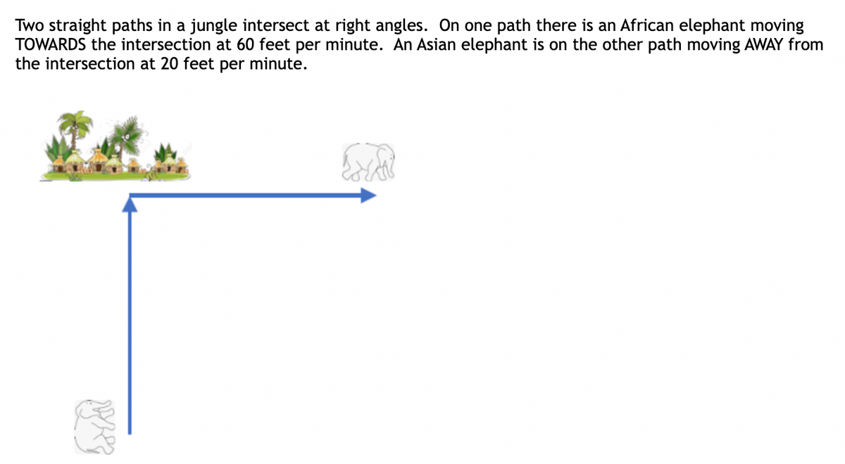 Two straight paths in a jungle intersect at right angles. On one path there is an African elephant moving
TOWARDS the intersection at 60 feet per minute. An Asian elephant is on the other path moving AWAY from
the intersection at 20 feet per minute.
wype