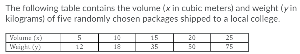 The following table contains the volume (x in cubic meters) and weight (y in
kilograms) of five randomly chosen packages shipped to a local college.
Volume (x)
10
15
20
25
Weight (y)
12
18
35
50
75
