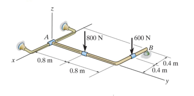 А
800 N
|600 N
B
0.8 m
0.4 m
0.4 m
0.8 m
y
