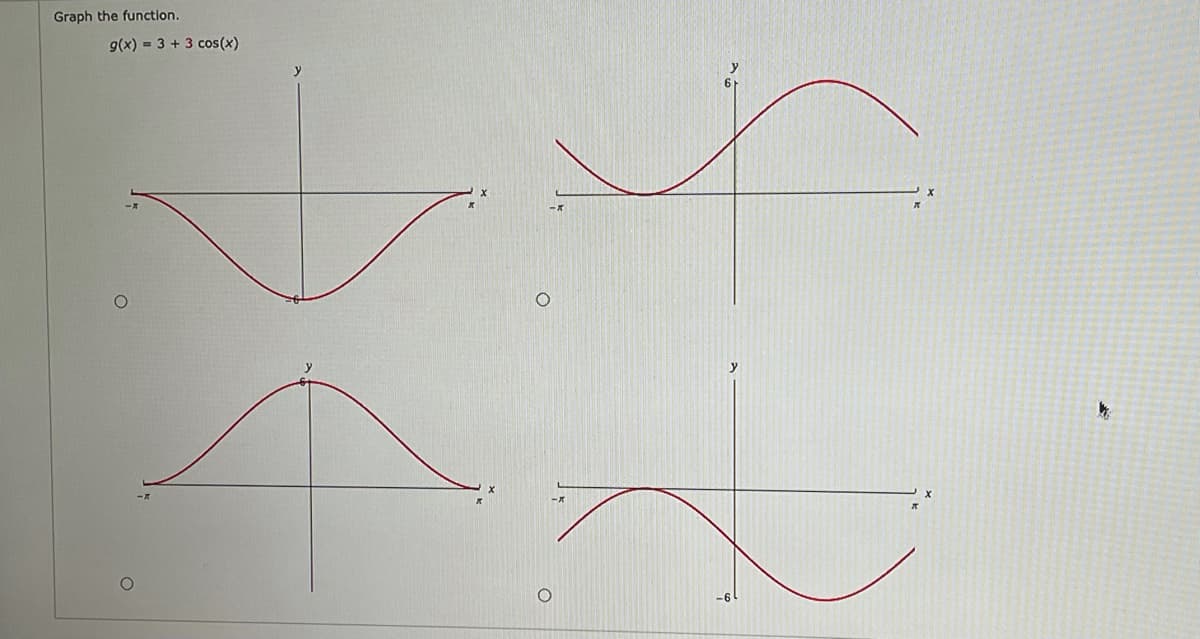 Graph the function.
9(x) = 3 + 3 cos(x)
y
