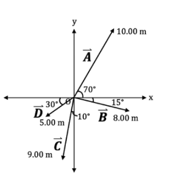 y
| 10.00 m
A
(70°
15°
30°
D
5.00 m
10° B 8.00 m
C
9.00 m
